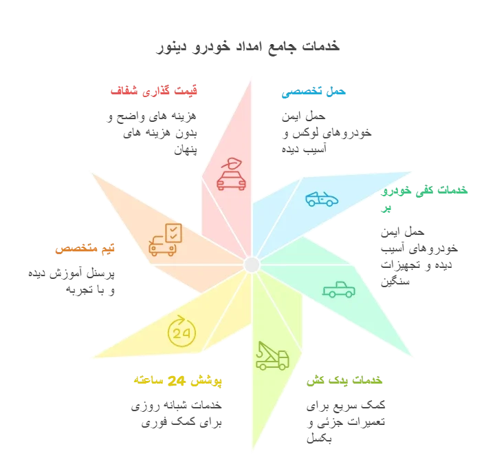 خدمات جامع امداد خودرو دینور