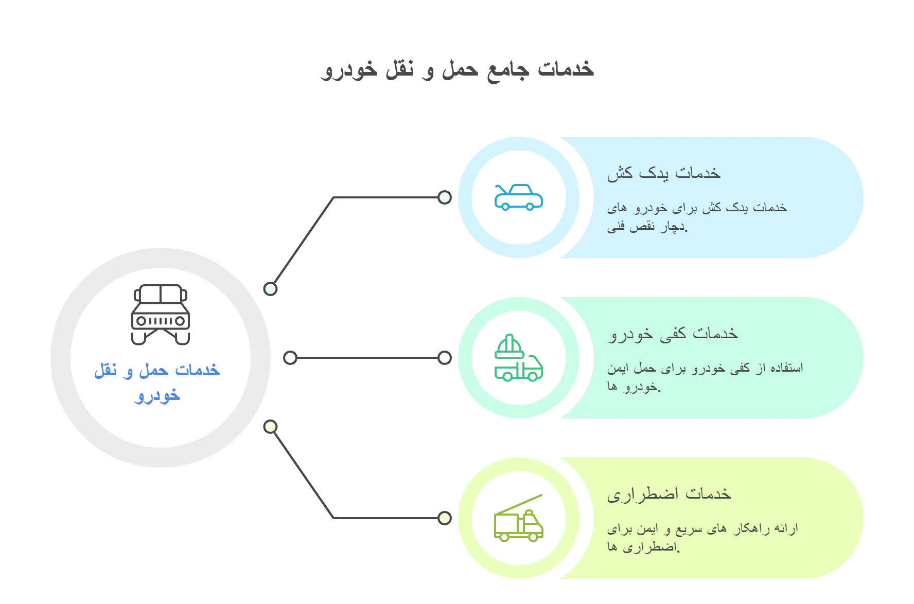 خدمات امداد خودرو در سر فیروز آباد